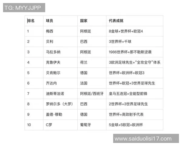 全球足球明星与他们的故乡：从梅西到C罗的家乡足迹解析